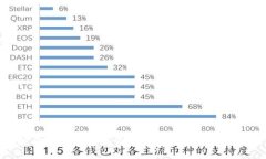 解决小狐狸钱包浏览器无