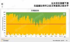 以太坊钱包如何切换账号